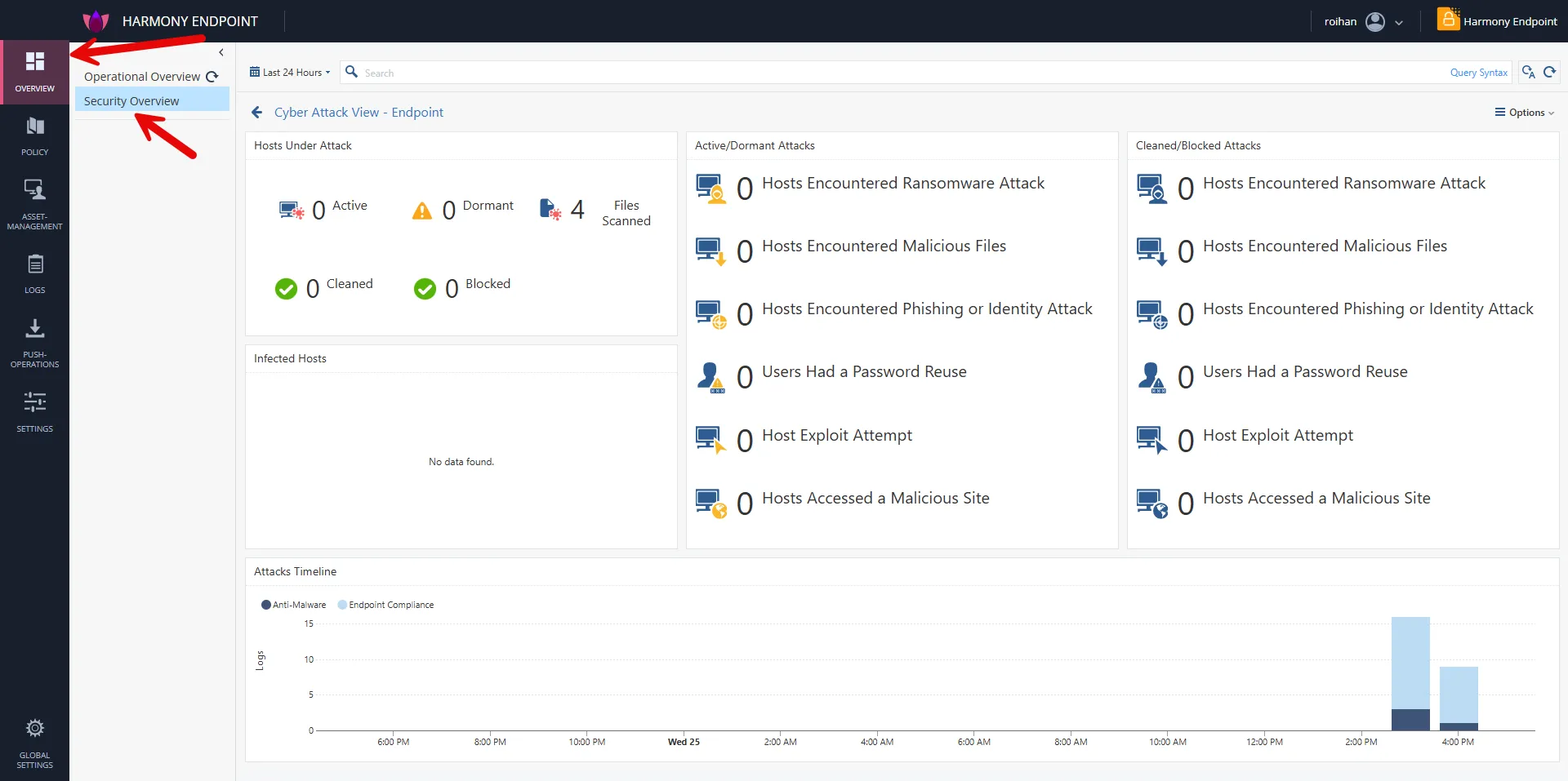 Dashboard Security Overview di Harmony Endpoint yang menunjukkan belum ada insiden keamanan.